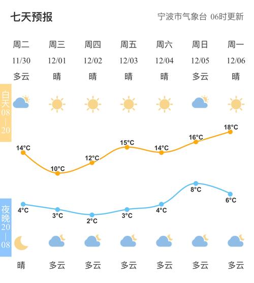 杭州湾天气